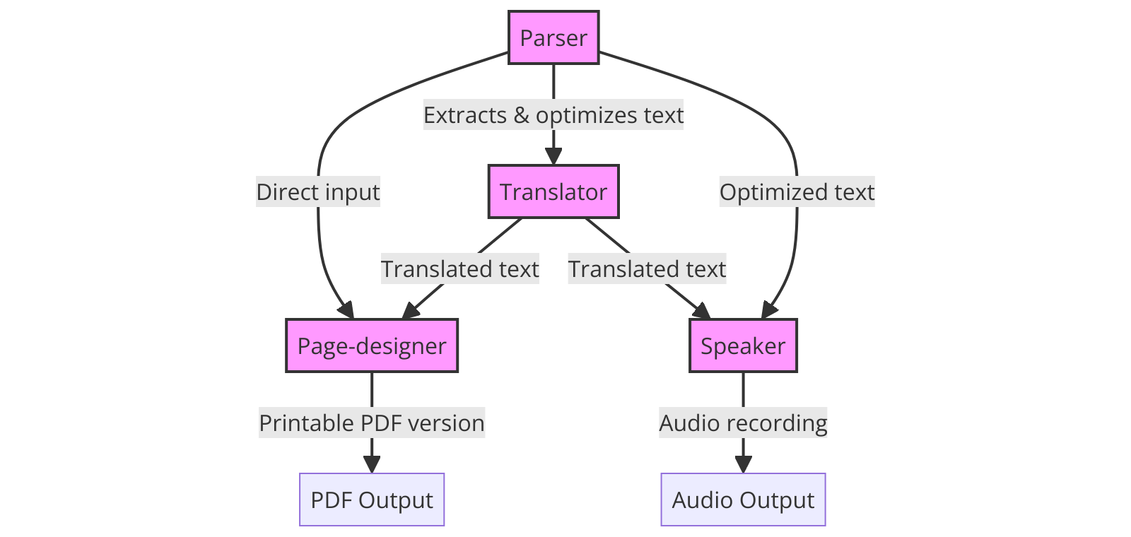 diagram-2